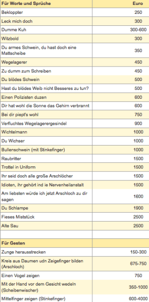 Die teuersten Beleidigungen