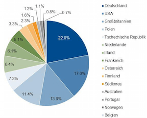 offene immobilienfonds staaten