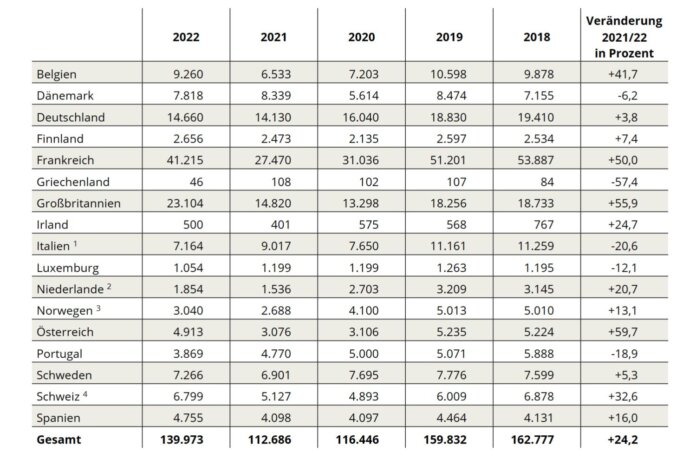 Unternehmensinsolvenzen_tabelle