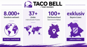 Taco Bell Bayern Info