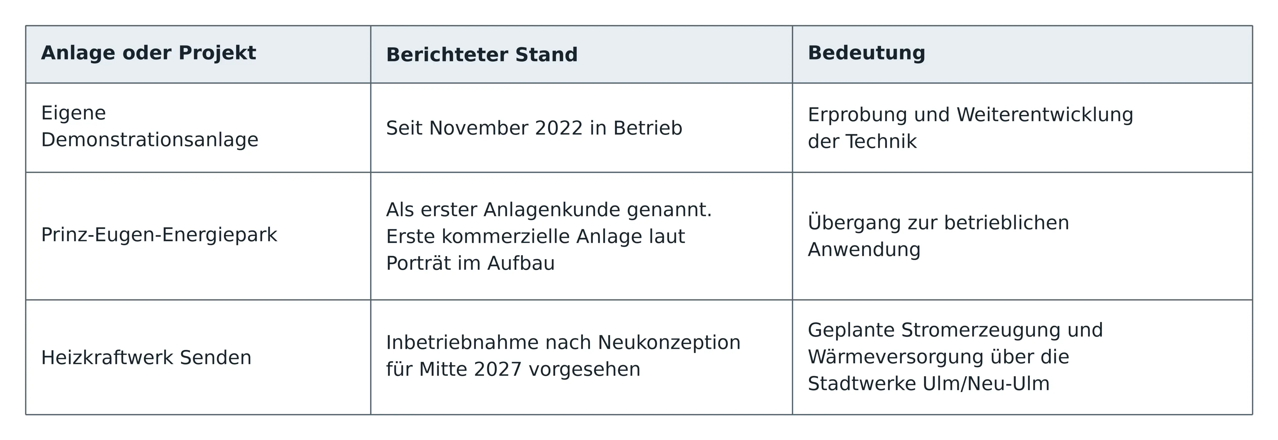 Anlagen_und_Projekte